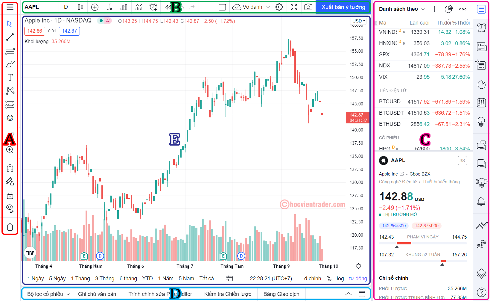 Giao diện TradingView với biểu đồ và công cụ phân tích