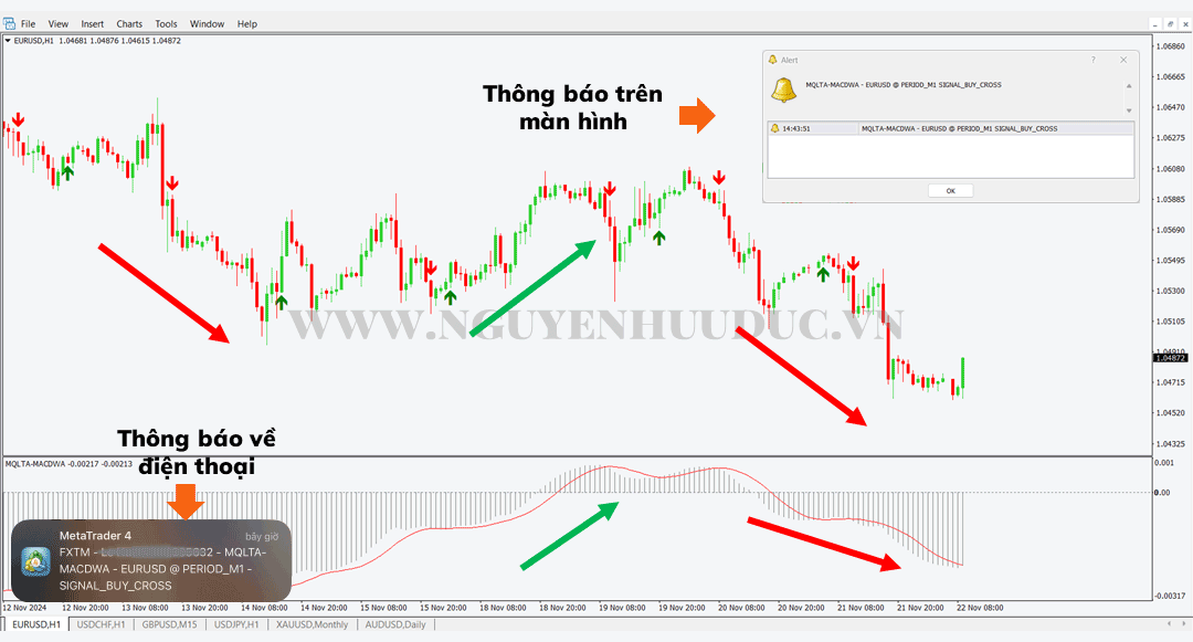 Giao diện ứng dụng MetaTrader với các chỉ báo kỹ thuật trên điện thoại