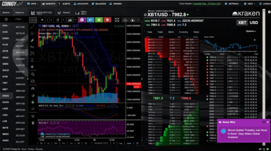 Một trader đang phân tích biểu đồ kỹ thuật để đưa ra quyết định giao dịch