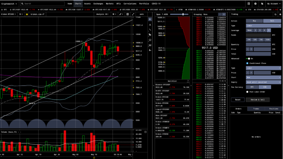 Swing trader phân tích biểu đồ để đưa ra quyết định giao dịch dài hạn