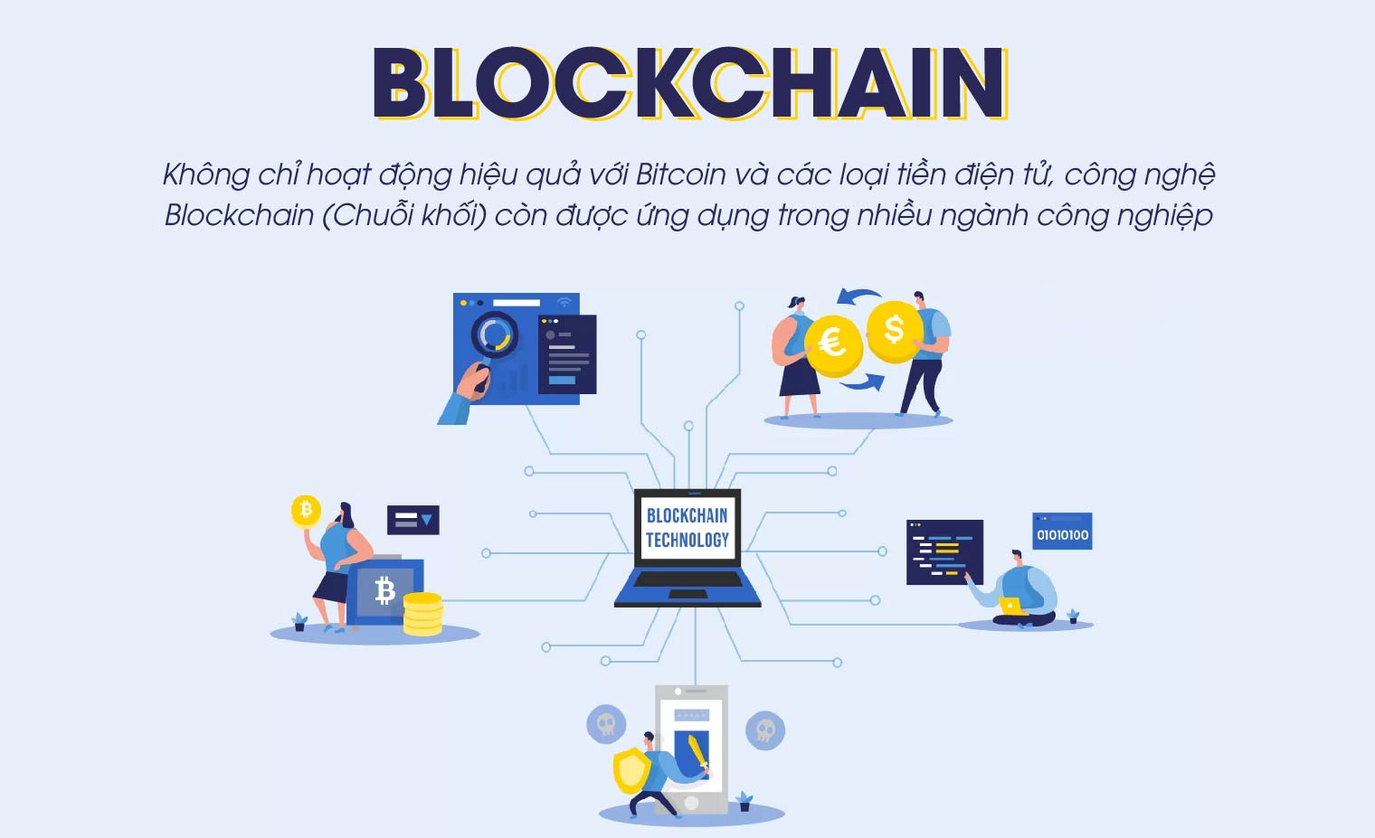 Ứng dụng công nghệ blockchain trong giao dịch tài chính