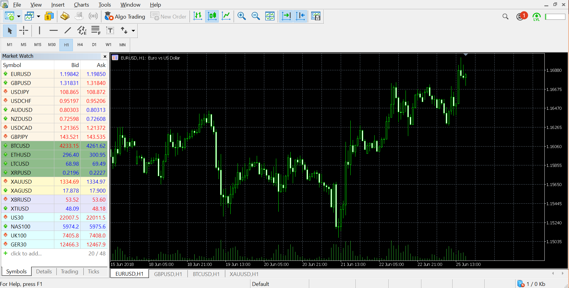 Hình minh họa cách tối ưu hóa MetaTrader 5 để tăng tốc độ giao dịch