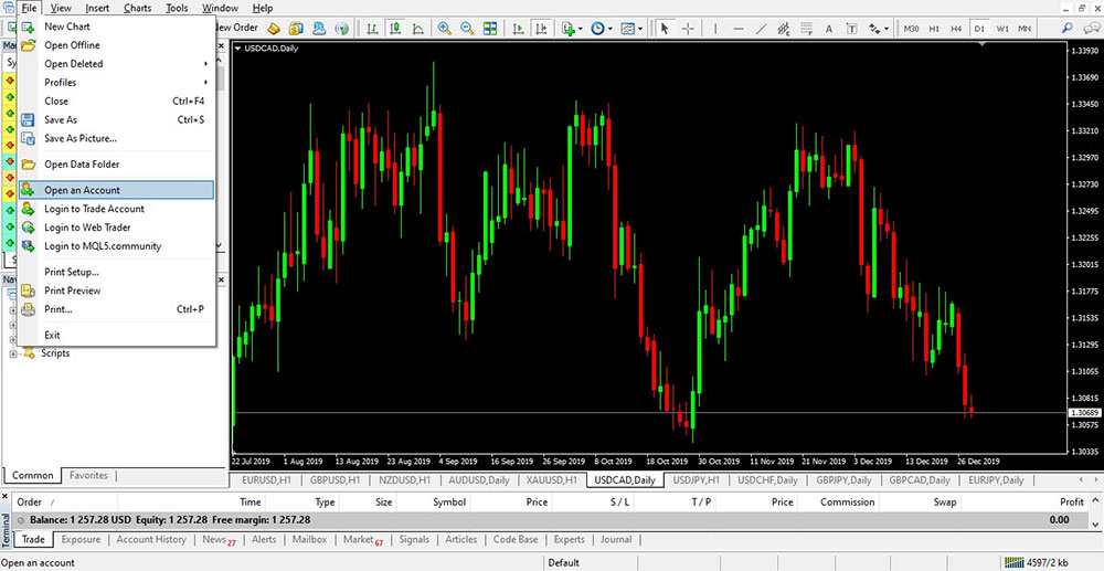 Giao diện của MetaTrader 4 với các biểu đồ và công cụ phân tích