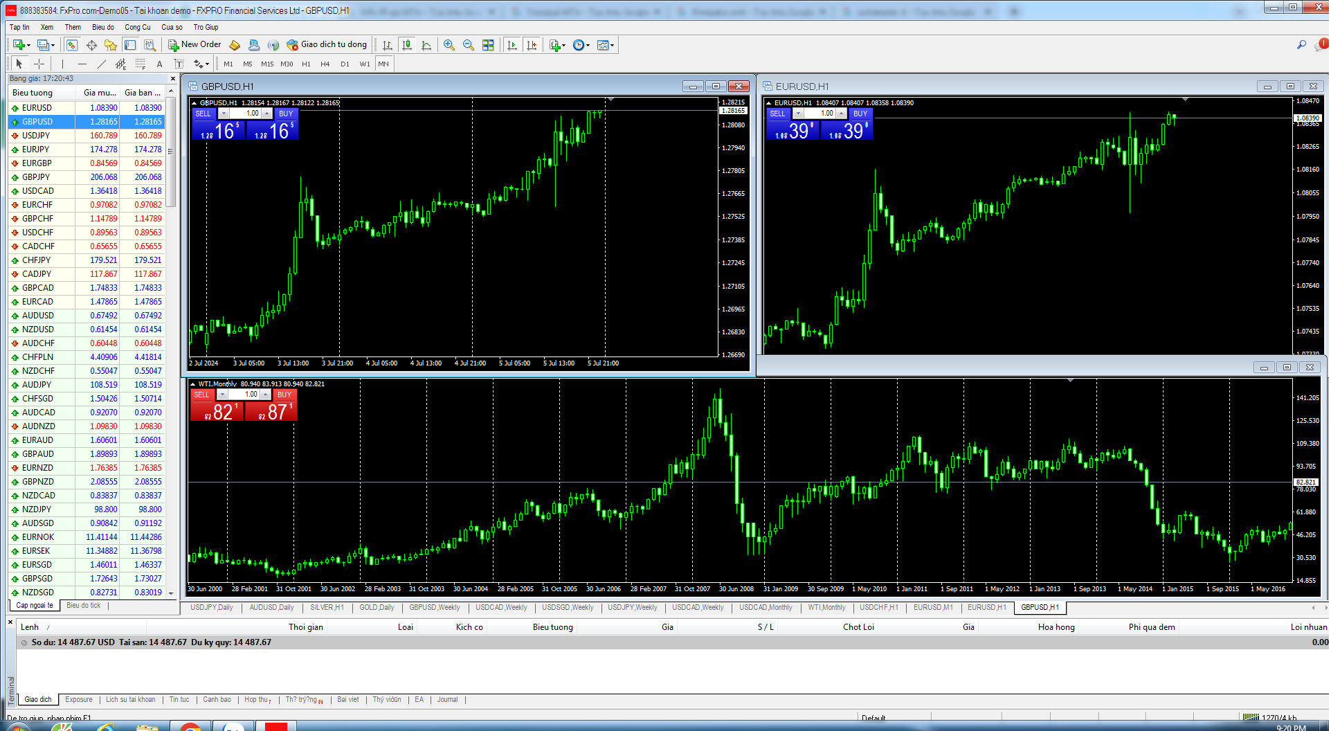 Giao diện mở lệnh giao dịch trên MetaTrader 4