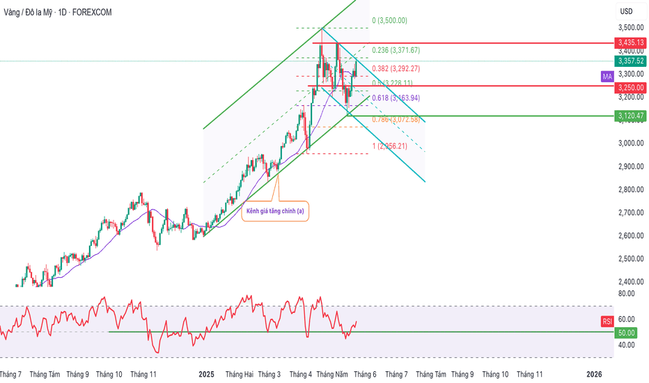 Các nhóm cộng đồng TradingView là nơi trao đổi kiến thức và học hỏi kinh nghiệm