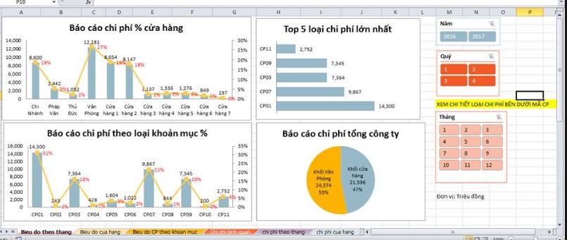 Minh họa về cấu trúc phí của các nền tảng sao chép giao dịch