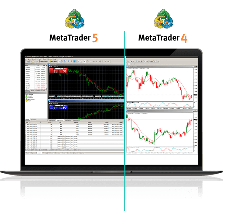 So sánh giao diện giữa MetaTrader 5 và MetaTrader 4