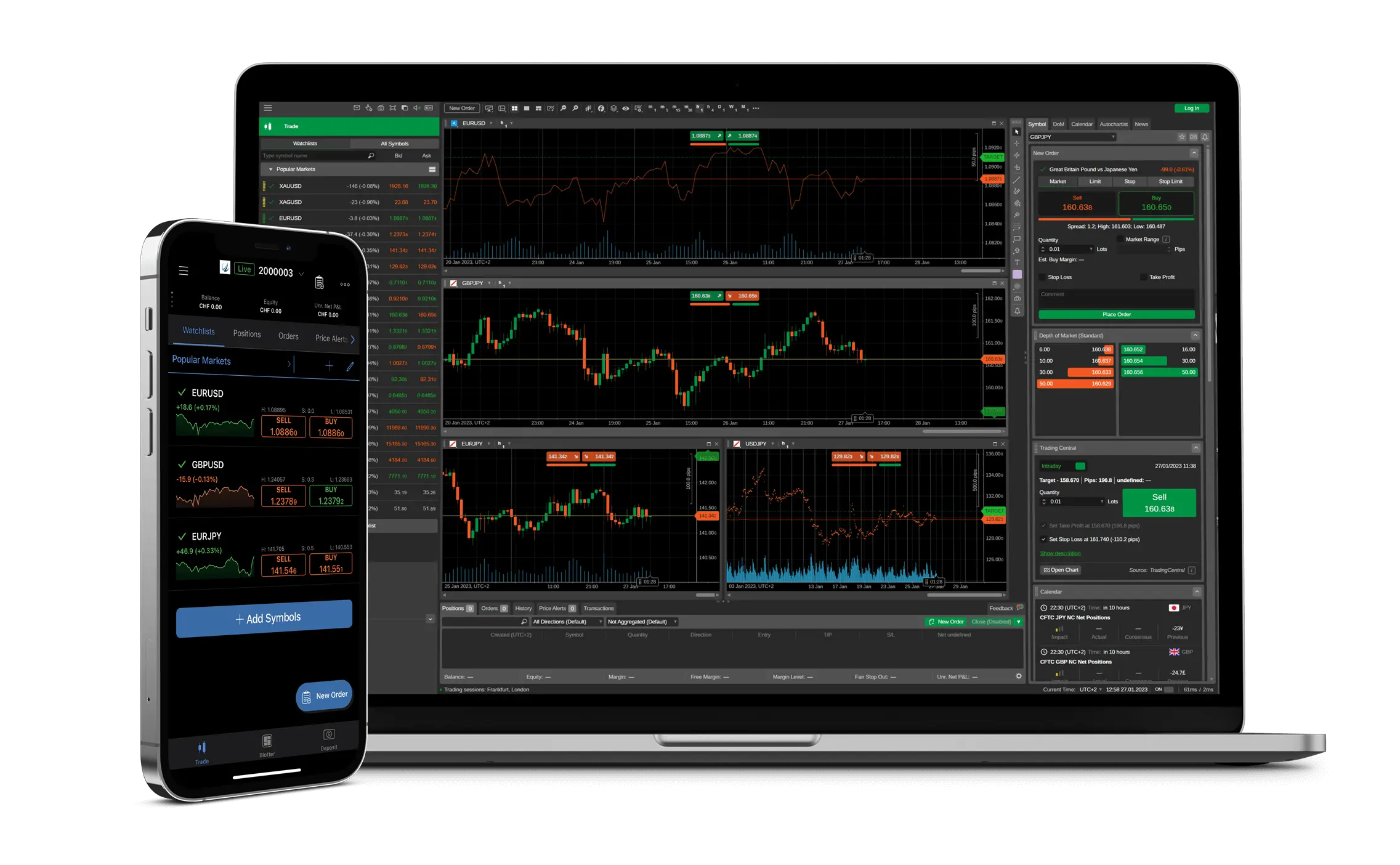 Giao diện cTrader với các công cụ phân tích kỹ thuật mạnh mẽ