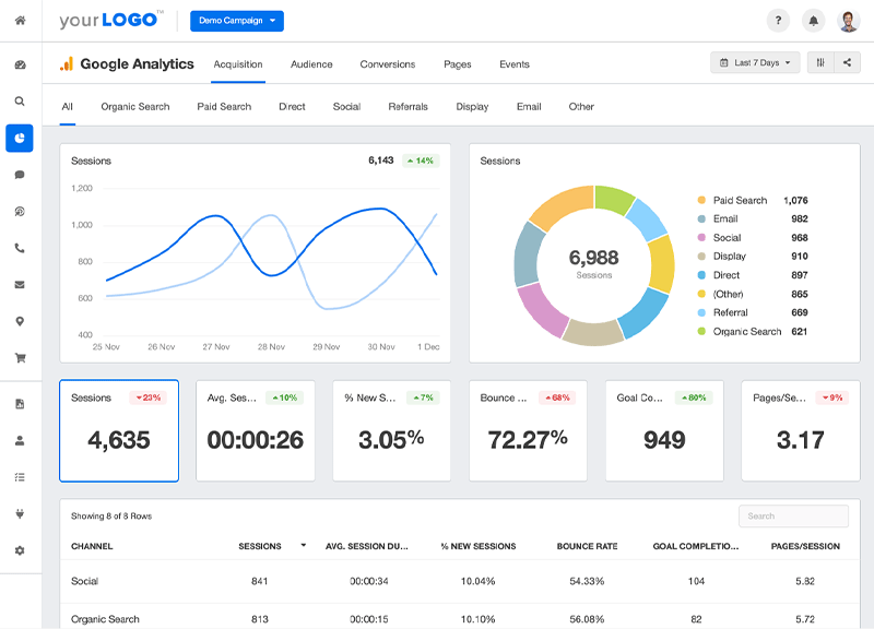 Sử dụng Google Analytics để theo dõi hiệu suất của chiến dịch Shopee Affiliate