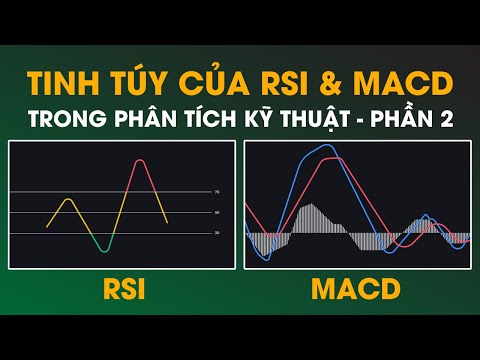Biểu đồ minh họa việc sử dụng RSI MACD và MA trong phân tích kỹ thuật