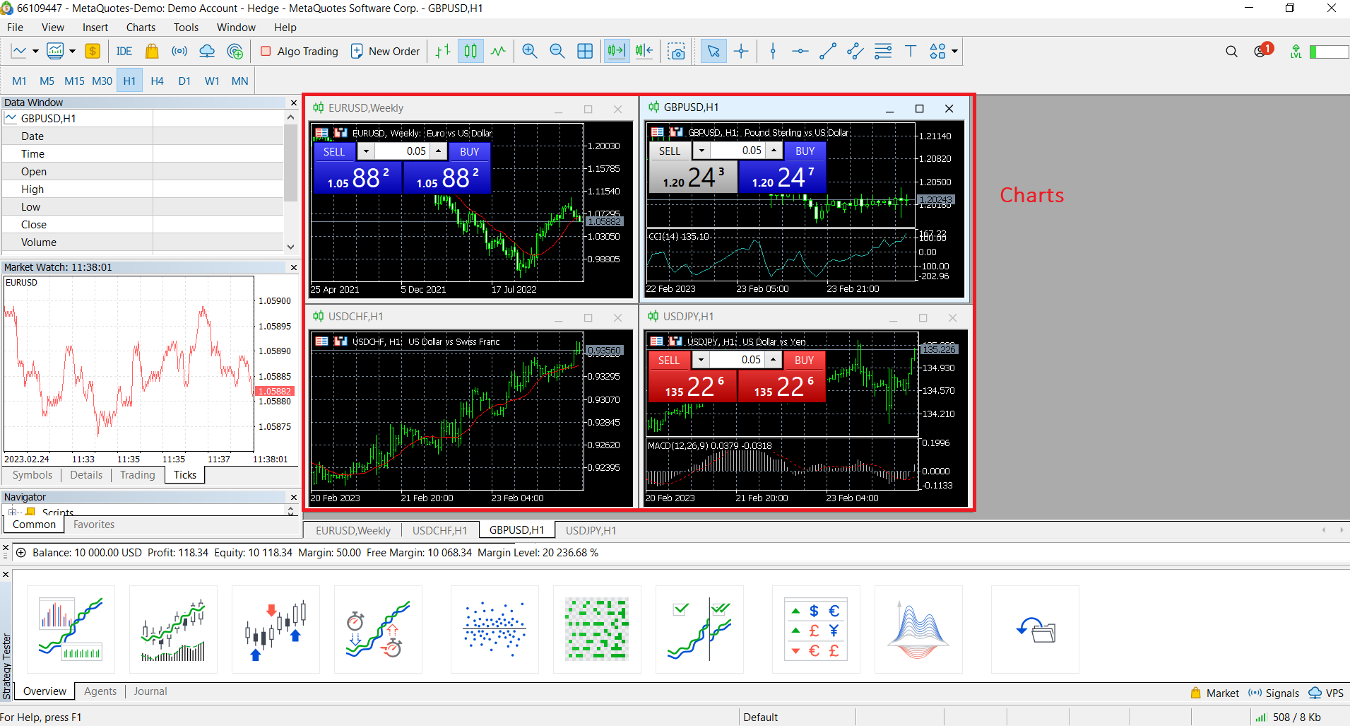 Giao diện quản lý lệnh trên MetaTrader 5