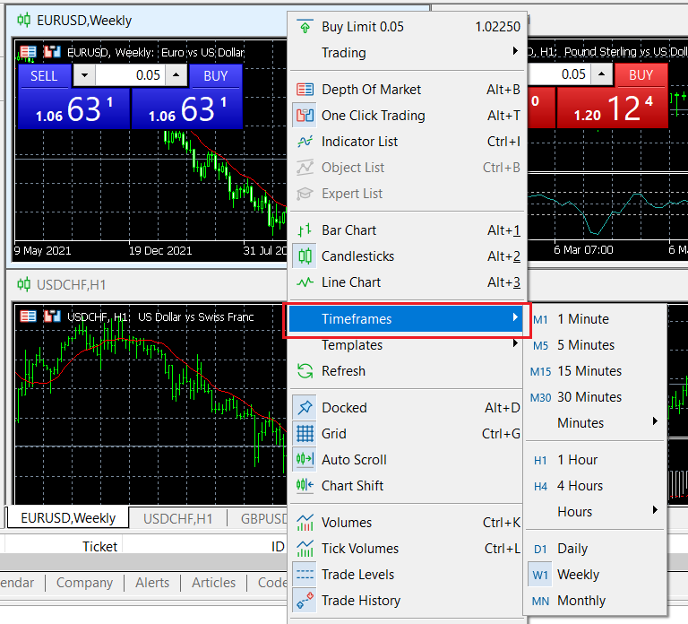 Giao diện MetaTrader 5 với các chỉ báo kỹ thuật giúp tăng cường độ chính xác trong phân tích và giao dịch