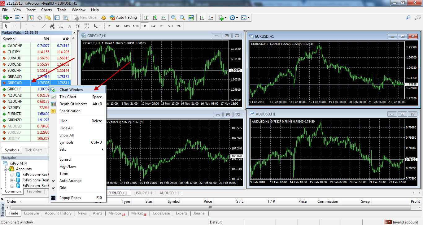 Biểu đồ phân tích kỹ thuật trên MetaTrader 4 giúp người dùng dễ dàng theo dõi xu hướng thị trường