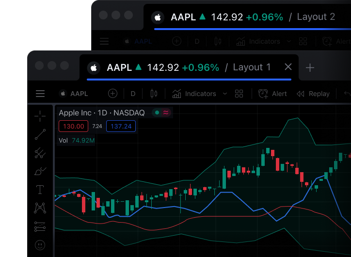Giao diện thân thiện của TradingView trên cả máy tính và điện thoại