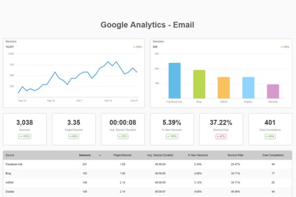 Email Marketing là công cụ mạnh mẽ trong kinh doanh hiện đại