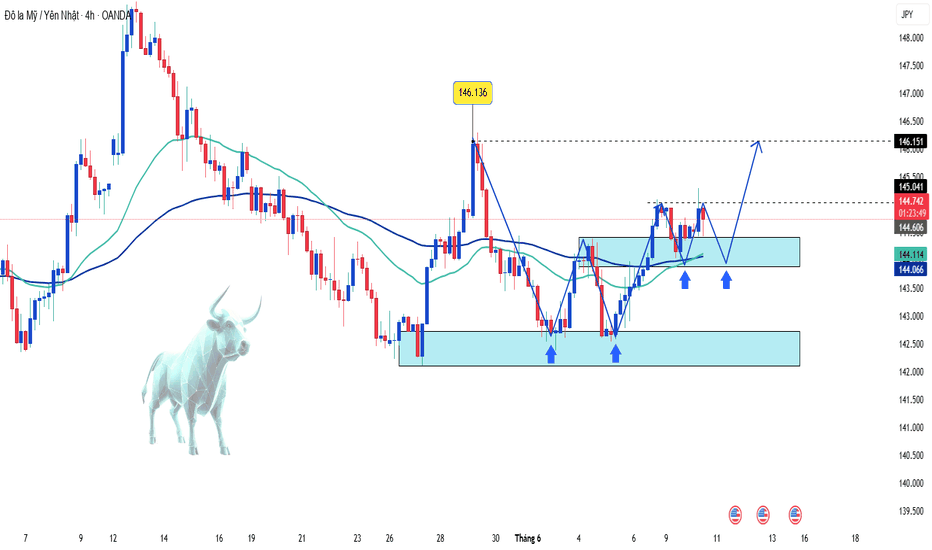 Biểu đồ thể hiện sự biến động giá của các cặp tiền tệ trên thị trường Forex