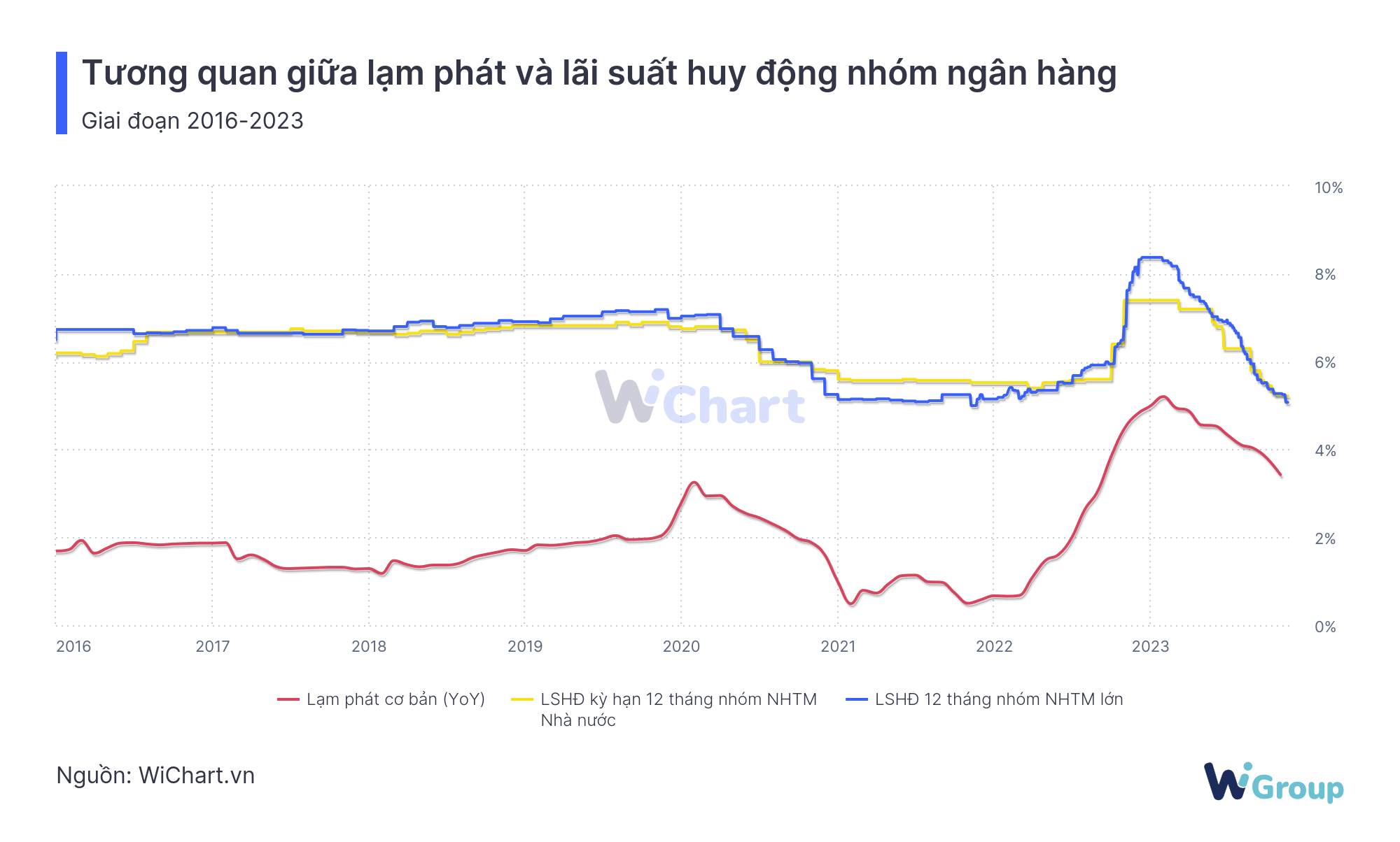 Theo dõi các chỉ số kinh tế để đưa ra quyết định giao dịch thông minh